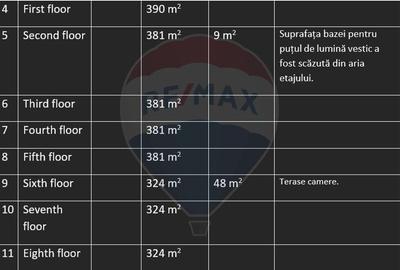 Hotel/Pensiune, de 4,800 mp, în Rosetti - 26