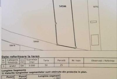 Spațiu comercial, în Central - 2