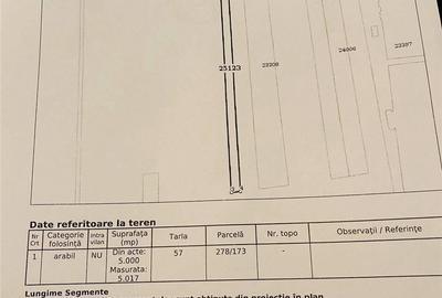 Teren de 5000 mp, în Belciugatele