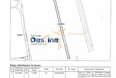 Teren în Popas Păcurari - 2