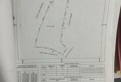 Spațiu comercial, în Central - 2