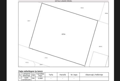 Teren Construcții intravilan de 1000 mp, în Sânandrei