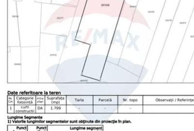Vanzare Teren 1,800mp Vacaresti-Tinetretului Vanzare Teren 1,800mp Vacaresti-Tinetretului - 1