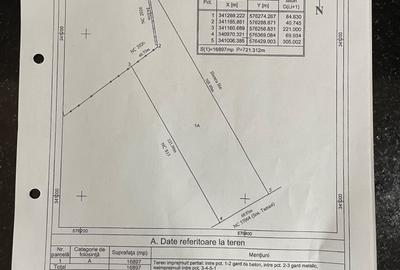 Spațiu comercial, în Central - 2