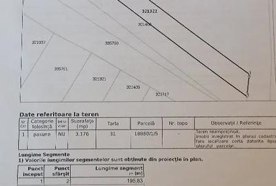 Teren de 3176 mp, în Central - 2