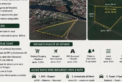 Teren Construcții intravilan de 10000 mp, în Balotești