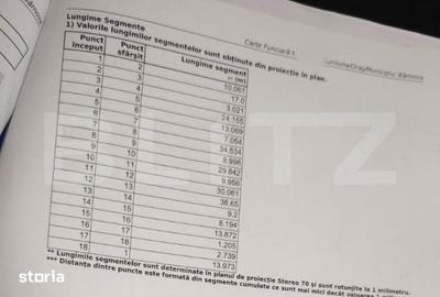 Teren de 3055 mp, în Bârnova