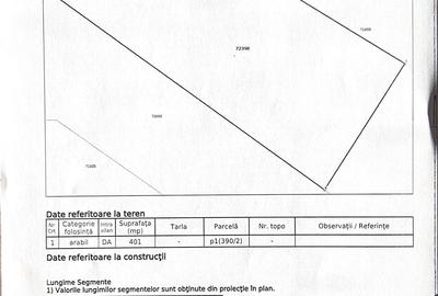 Teren de 1602 mp, în Aroneanu