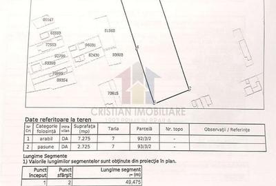 Teren de 10000 mp, în Pisc - 1