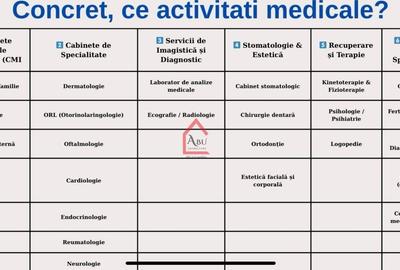 Spatii medicale, Cabinete medicale, zona Centrala, Comision 0% - 7