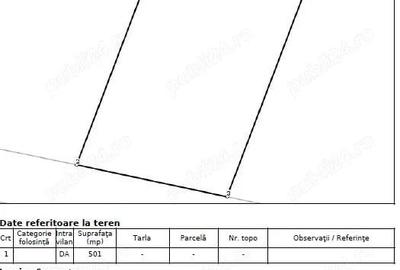 Teren de 13450 mp, în Titan