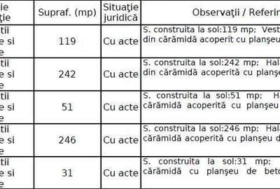 Teren de 10495 mp, în Unirii - 1