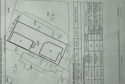 Teren de 496 mp, în Chitila