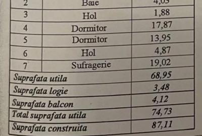 Apartament cu 3 camere decomandat în Ultracentral