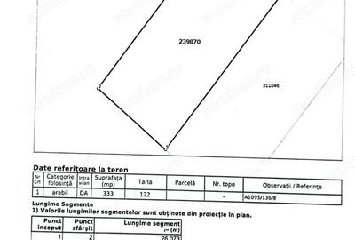 Teren de 333 mp, în Central