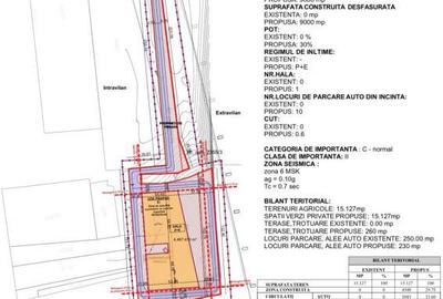 Teren de 15127 mp, în Gilău - 1