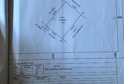 Teren Construcții intravilan de 409 mp, în Malu Mare