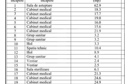 Spa?iu comercial premium, 286 mp, central Sfantu Gheor - 7