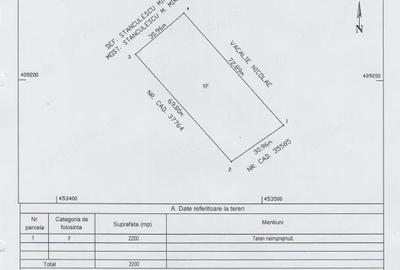 Teren de 2200 mp, în Dăești - 3