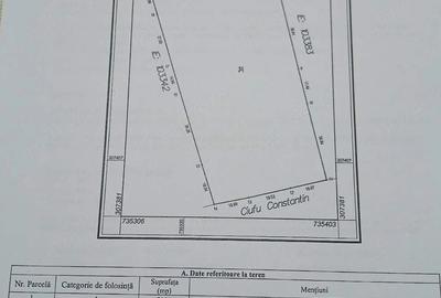 Teren de 7253 mp, în Central