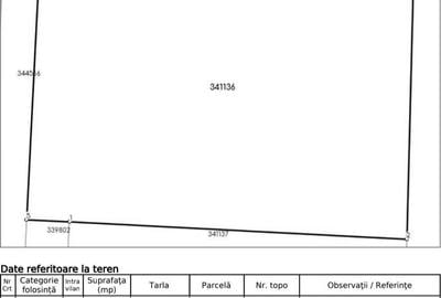 Teren de 564 mp, în Iris - 8
