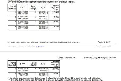 Teren de 746 mp, în Central - 4