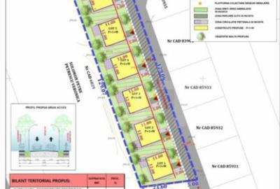 Teren de 3453 mp, în Priseaca