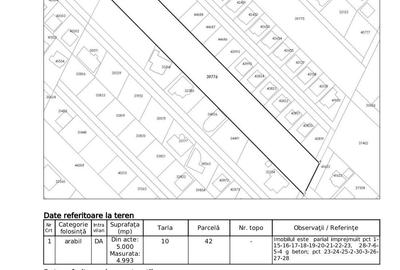 Spațiu comercial, în Central - 2