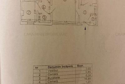 Obor,Colentina,Stefan cel Mare 5 minute metrou - 2