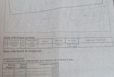 Teren de 5900 mp, în Viile Satu Mare - 2