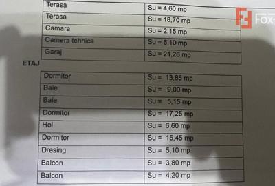 COMISION 0% Casa individuala 5 camere, Becicherecu Mic - Teren 790 mp, Garaj - 27