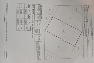 Teren Construcții intravilan de 807 mp, în Central - 3