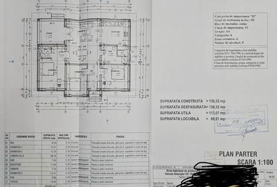 Casă cu 3 camere în Sântandrei