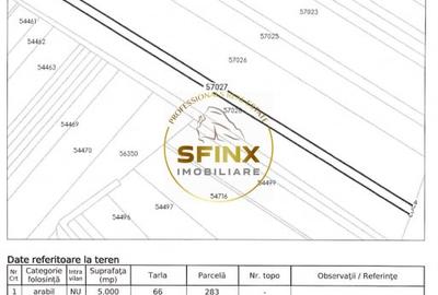 Teren extravilan arabil Petrachioaia 19.000mp - 2