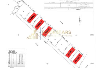 Teren Construcții intravilan de 370 mp, în Dobroești - 10