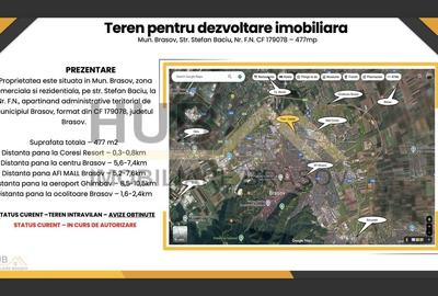 Oportunitate Investitie | Teren cu Autorizatie Construire Comercial/ Rezidential - 2