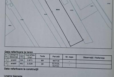 Spațiu comercial, în Urechești - 1