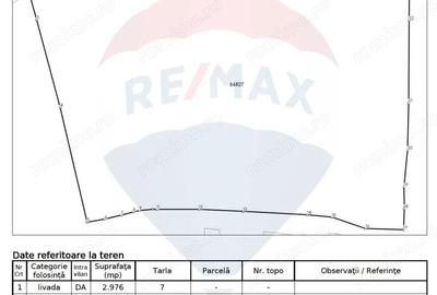 Teren de 33598 mp, în Central - 5