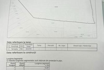 Teren de 20970 mp, în Central - 3