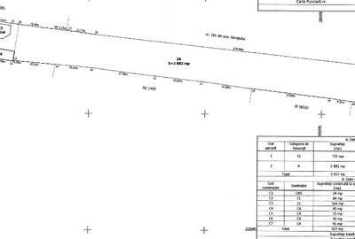 Locuinta Duplex cu Teren 3.617 Mp, Dublă Deschidere – Locuință + Investiție– Com - 3