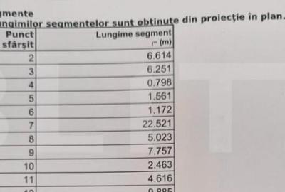 Teren intravilan, 267 mp, str. Alexandru cel Bun - 7