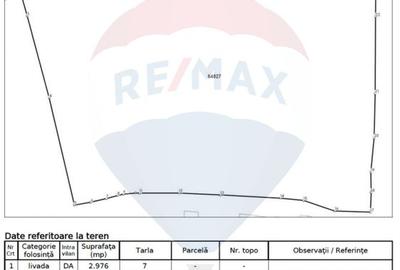 Teren Construcții intravilan de 33598 mp, în Autogară - 1