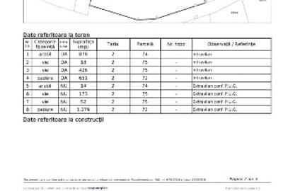 Teren Construcții intravilan de 3500 mp, în Miroslava - 2