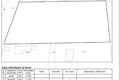 Teren Construcții intravilan de 4300 mp, în Popas Păcurari - 2