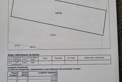 Teren de 500 mp, în Kuncz - 2