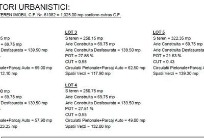 Oportunitate - vanzare 5 LOTURI CASE in centrul Stefanestii de Jos Oportunitate - vanzare 5 LOTURI CASE in centrul Stefanestii de Jos - 3