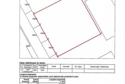 Terenuri intravilane Zona Mixta M3 Diamantului - 2