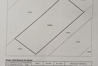 Teren de 897 mp, în Frumoasa - 2