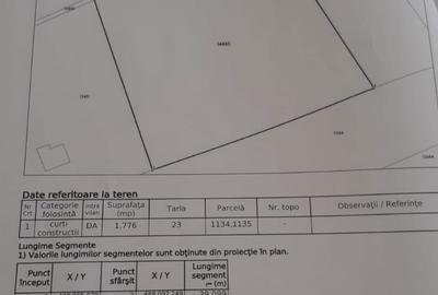 Teren de 1776 mp, în Albota - 6