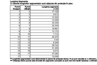 Teren Construcții intravilan de 7179 mp, în Pajura - 6